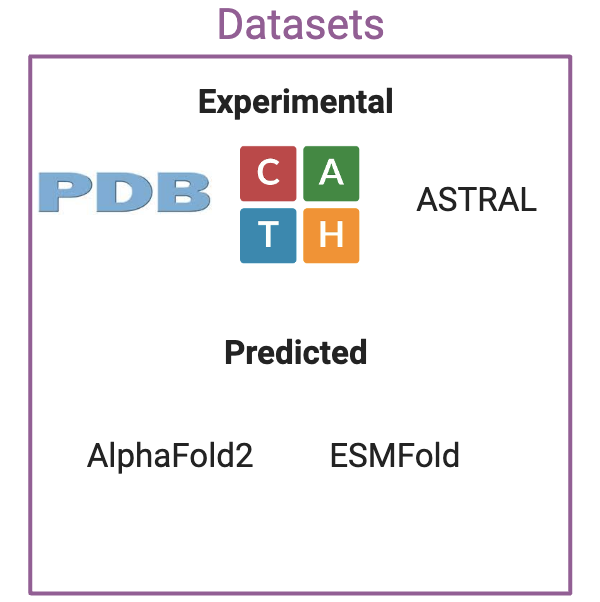 Summary of dataset sources